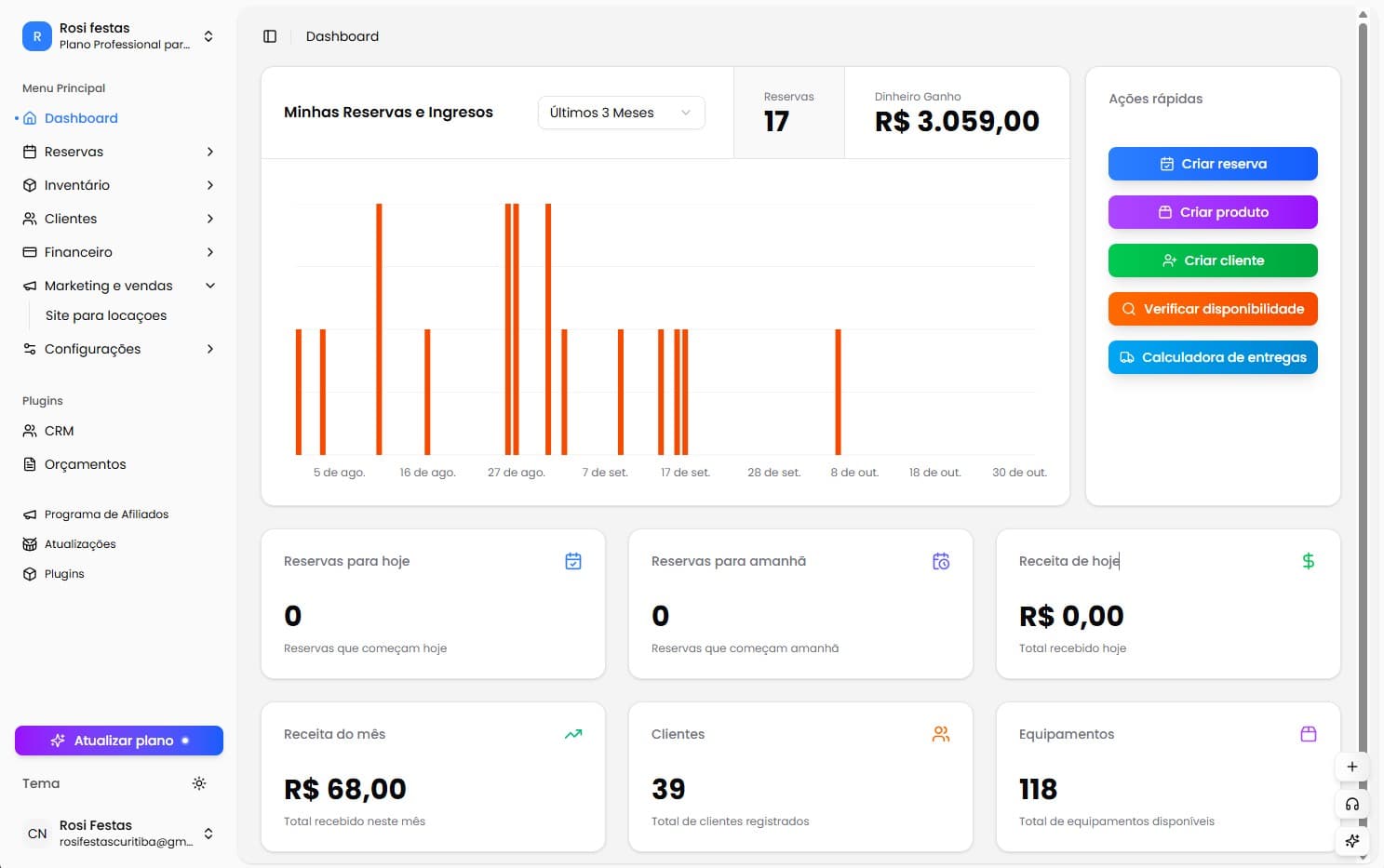 Dashboard do Rentalfy para gestão de locadoras