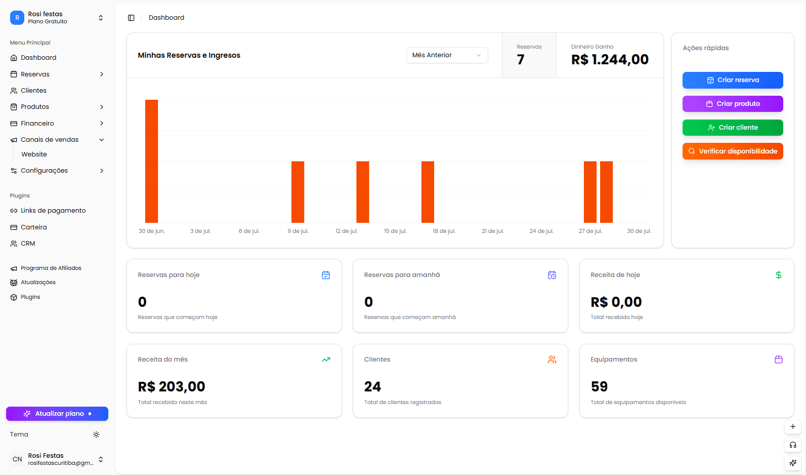 PM Admin Dashboard Principal